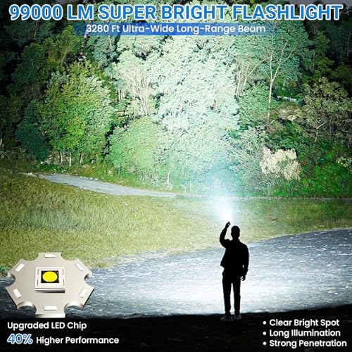 High Lumens Rechargeable LED Flashlight with 5 Modes, IPX6 Waterproof, 15H Runtime