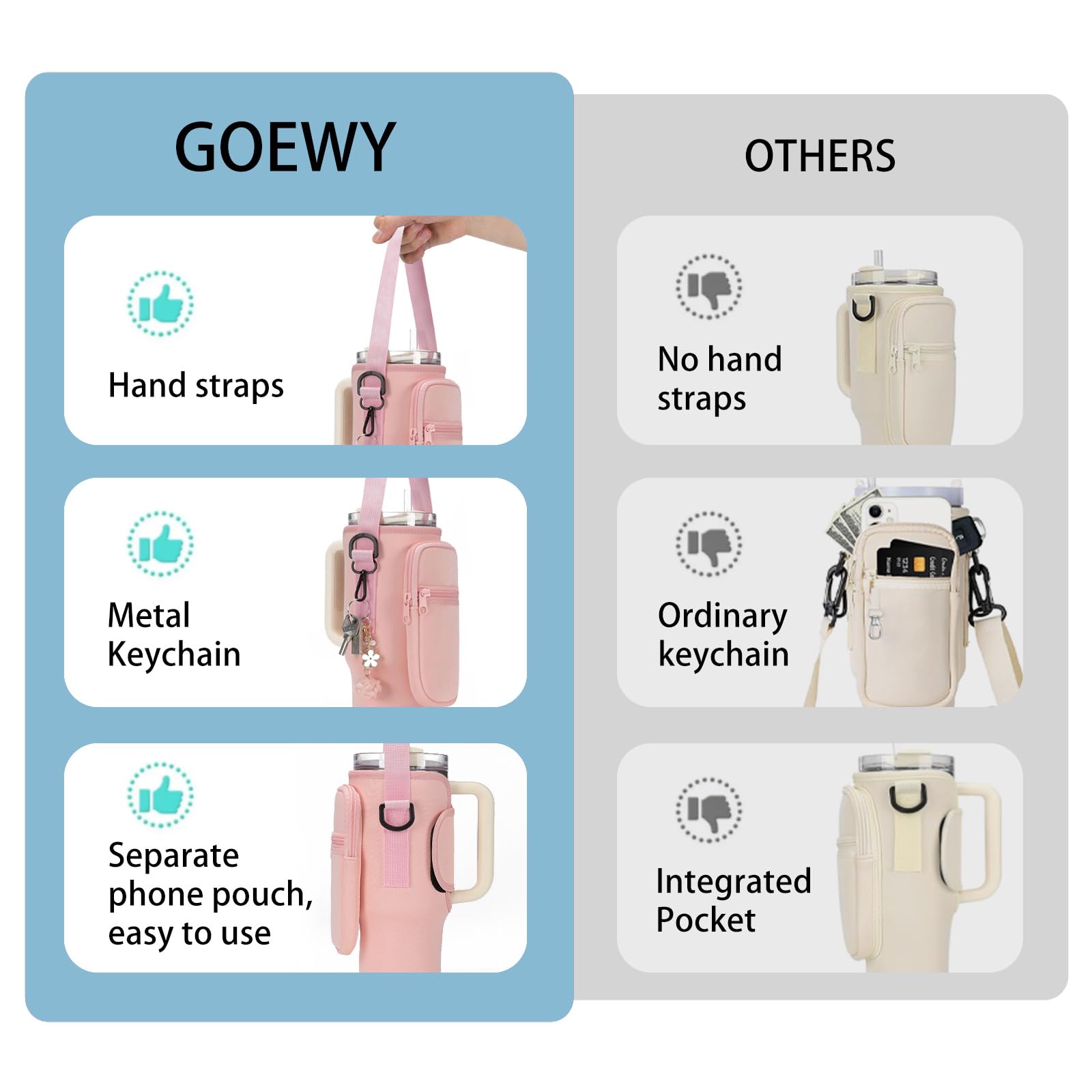 GOEWY Water Bottle Carrier Bag for Stanley 40 oz Tumbler with Phone Pocket Neoprene Water Bottle Holder with Shoulder & Handheld Strap Stanley Cup Accessories