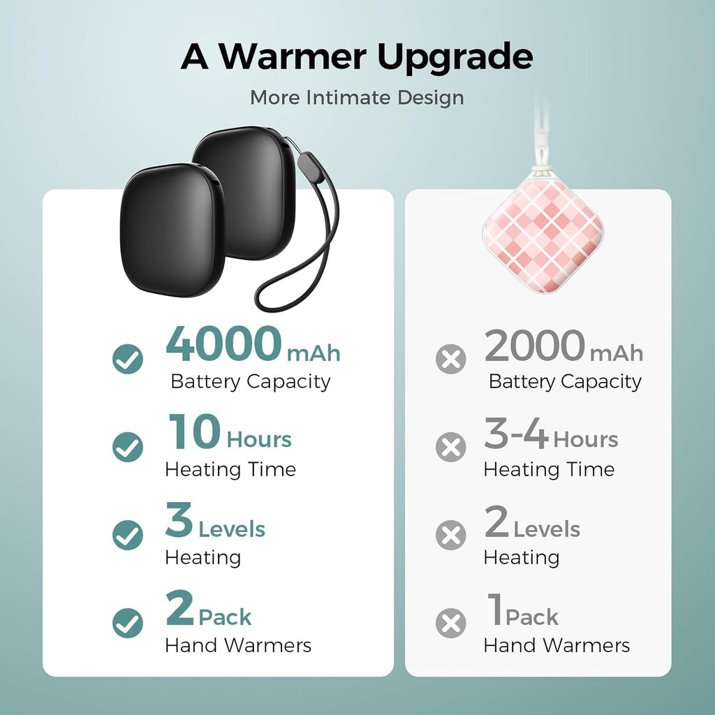 Okayice Magnetic Hand Warmers - Rechargeable 2-Pack | Ultra Slim Electric Design, 3 Heating Levels, Portable & Pocket-Sized Essentials for Camping & Golf