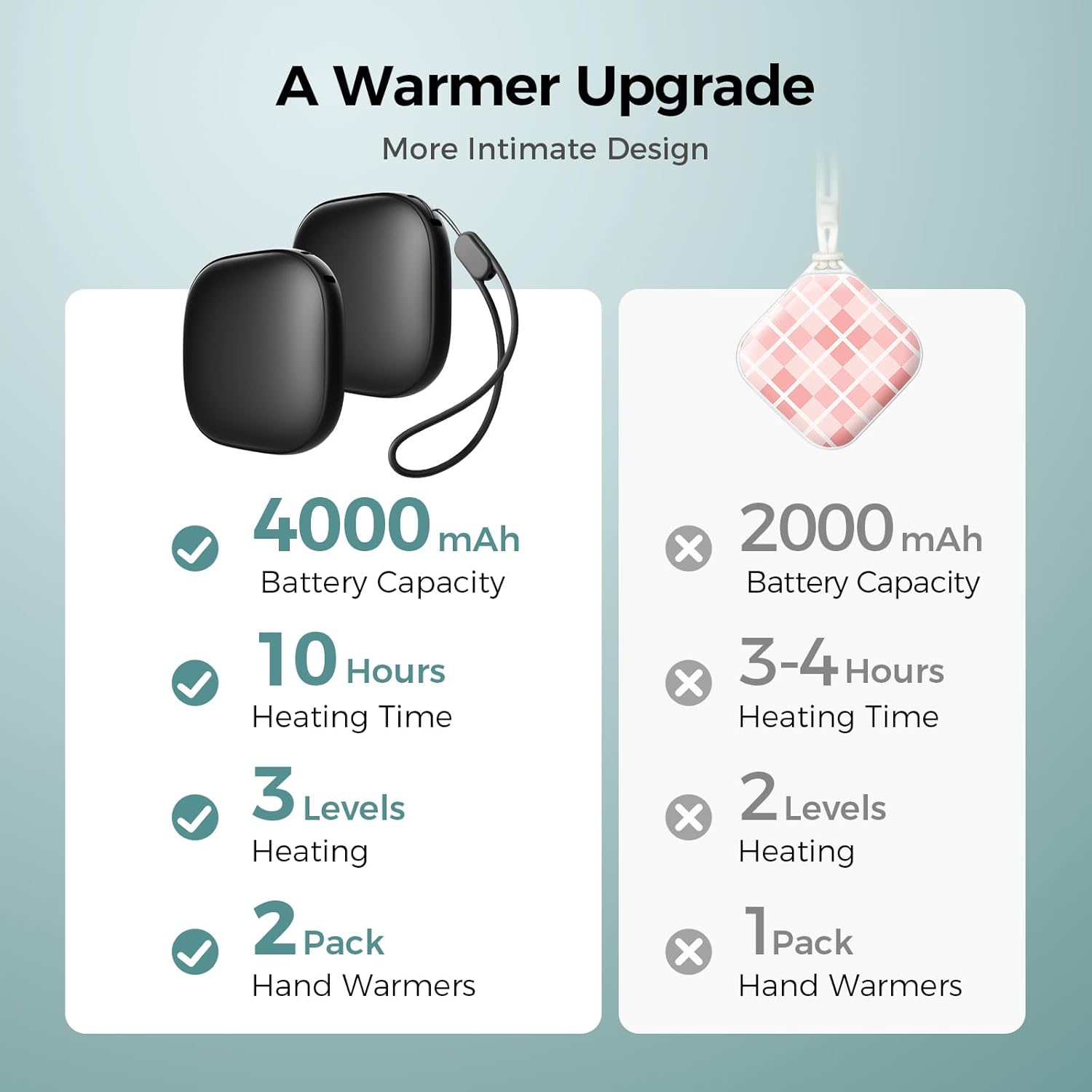 Okayice Magnetic Hand Warmers - Rechargeable Ultra Slim Electric Warmers | 3 Levels Smart Heating, Portable & Pocket-Sized