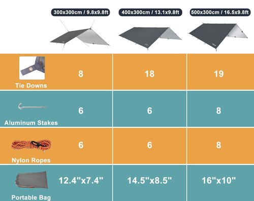 Unigear Hammock Rain Fly, 16.5/14.4/13.1/9.8ft Camping Tarp, UV Protection & Waterproof & Lightweight for Camping, Backpacking and Outdoor Adventure (Gray, 9.8 * 9.8ft)