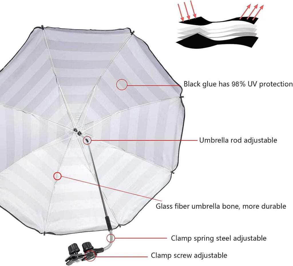 Skiennix Chair Umbrella - 46 Inch UPF 50+ Clip-On Parasol for Patio, Beach, Strollers & Golf Carts