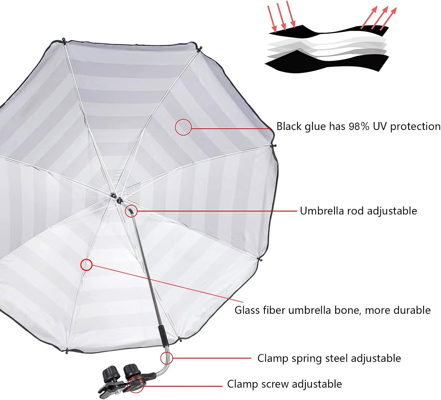 Skiennix Chair Umbrella - 46 Inch UPF 50+ Clip-On Parasol for Patio, Beach, Strollers & Golf Carts