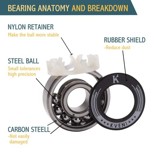 Premium Skateboard Bearings, Pro-Longboard Bearings, High-Speed 608rs-Ball Skate Bearing ABEC – for Skateboard, Quad Skate, Inline Rollerblades, Scooters Wheels and Spinners (Pack of 8) (Black)
