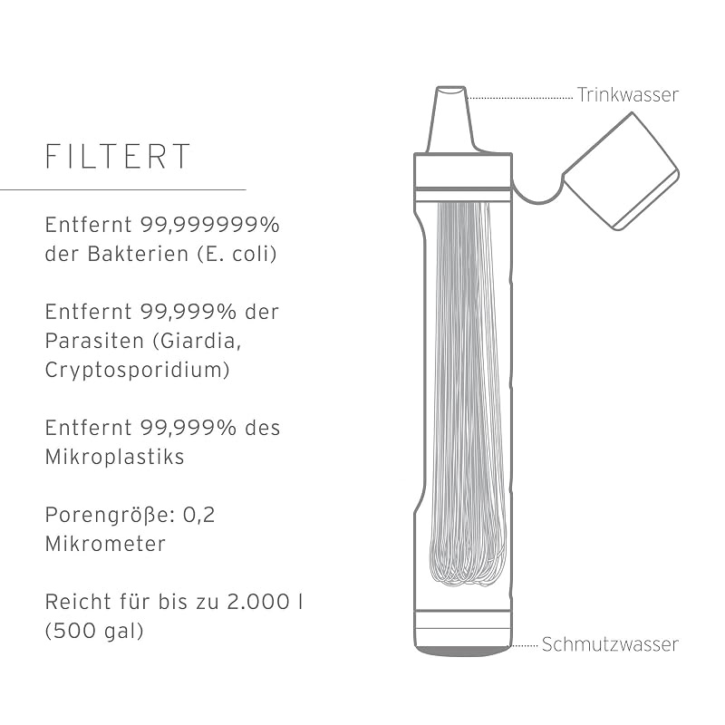 LifeStraw Peak Series Membrane Replacement Filter - Dark Mountain Gray (Dark Mountain Gray+2000L) 1PK