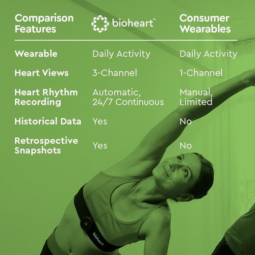 Bioheart - 24/7 Continuous Heart Monitor | Smart Wearable Chest Strap with One Month Subscription