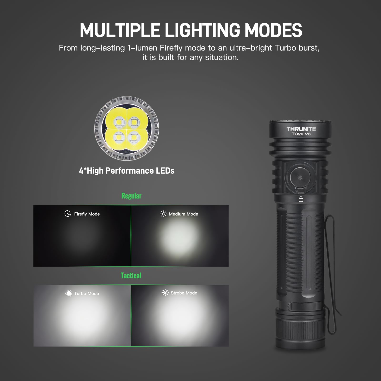 ThruNite TC20 V3 LED Rechargeable Flashlight, 4720 High Lumens Super Bright Powerful Handheld Light, USB-C Charging Tactical Flash Light with Battery, IPX8 Waterproof Torch for Camping, and Emergency