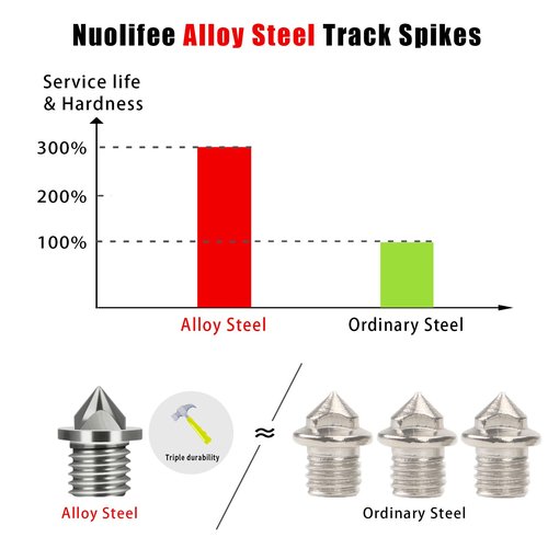 Nuolifee 3.2mm 1/8 Inch Track Spikes, 100 Pieces Hard Steel Spikes for Track Shoes, Track and Cross Country Spikes with Spike Wrench, Replacement Spikes for Sprint Sports Short Running Shoes