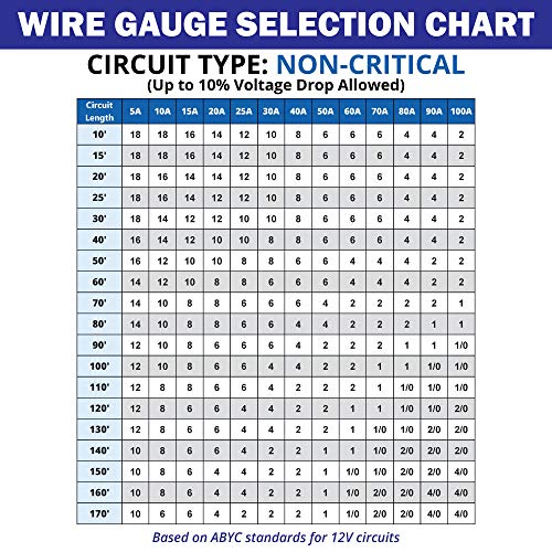 Marine Grade 10/3 AWG Tinned Copper Flat Marine Wire 30ft - UL 1426 Approved