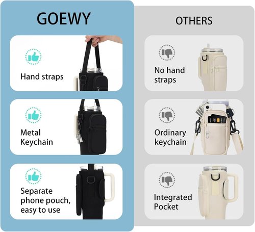 GOEWY Water Bottle Carrier Bag - Neoprene Holder for Stanley 40/30 oz Tumbler with Phone Pocket & Straps