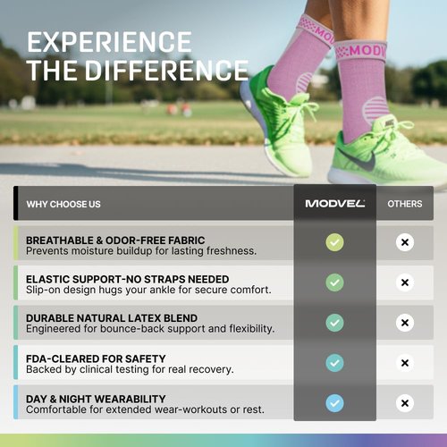 Modvel Ankle Brace - Compression Sleeve for Sprains & Tendonitis Relief | Unisex Support for Running & Sports