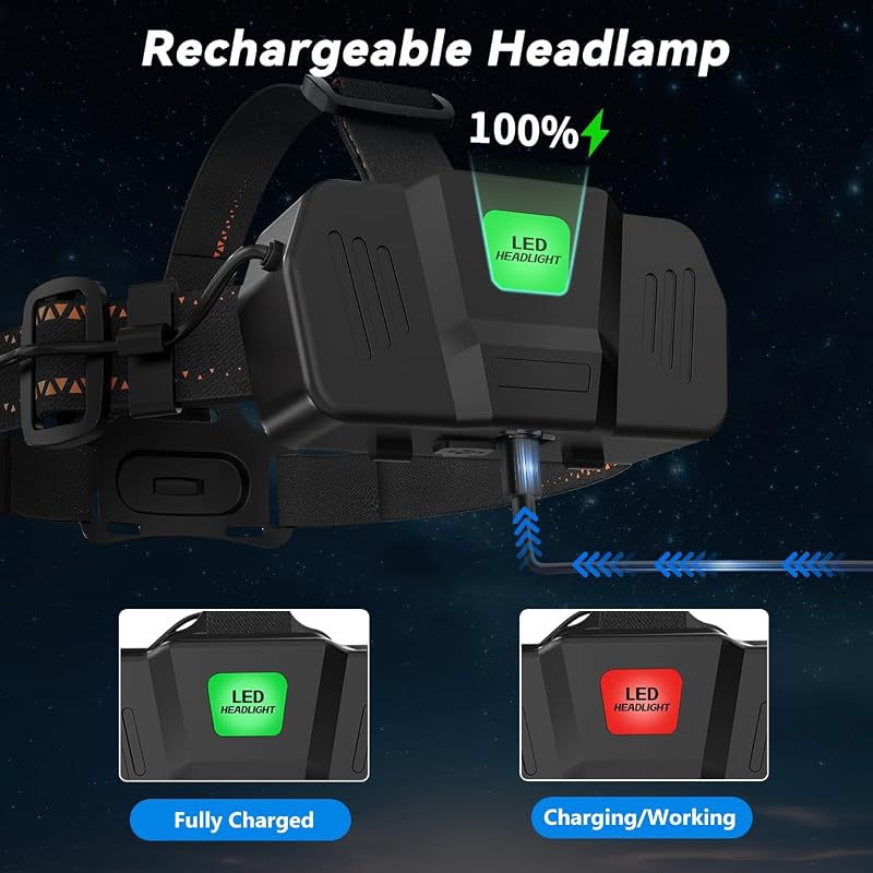 3Pack Ultra Bright LED Headlamp Rechargeable for Adults - 4 Modes, Adjustable Focus & 90° Head