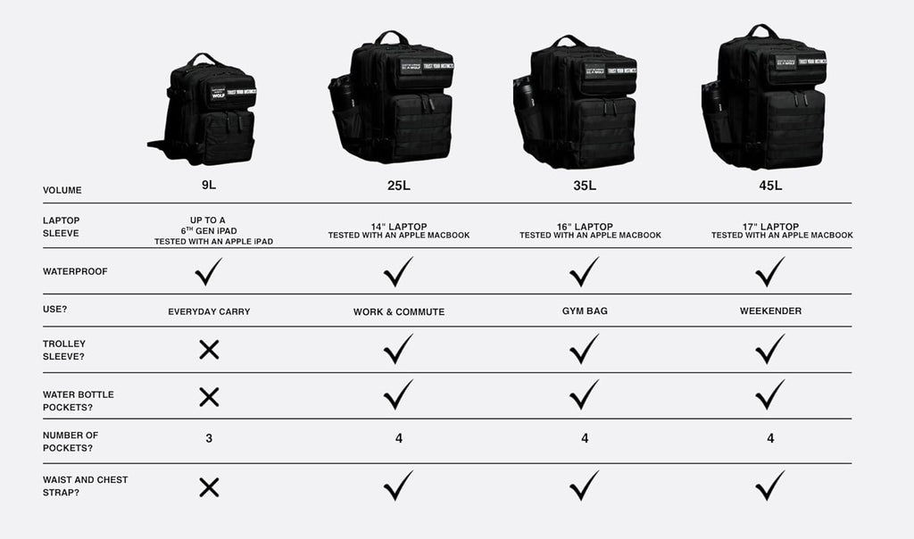 WOLFpak 35L Athletic Gym Backpack - Waterproof 1000D Oxford Material, MOLLE Webbing & Laptop Pocket | Polar White