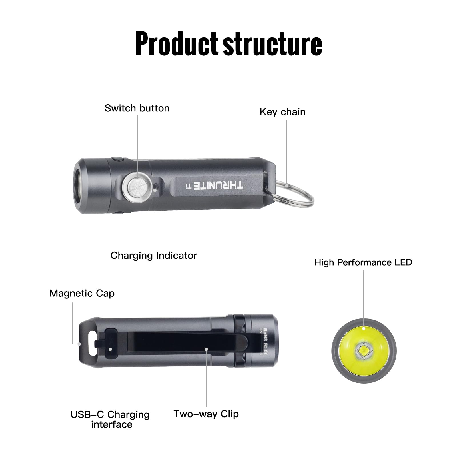 ThruNite Ti Mini Keychain Flashlight, USB-C Rechargeable EDC Pocket Light, Bright 650 Lumens Small Keychain Gadget for Camping, Everyday Carry, Indoor Outdoor Use (Grey Cool White)