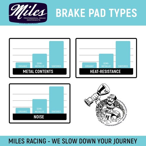 Miles Racing - Disc Brake Pads - Semi Metallic - Shimano Deore M555 / Nexave C-900 / C-901 w/Spring (MI-MET-22)