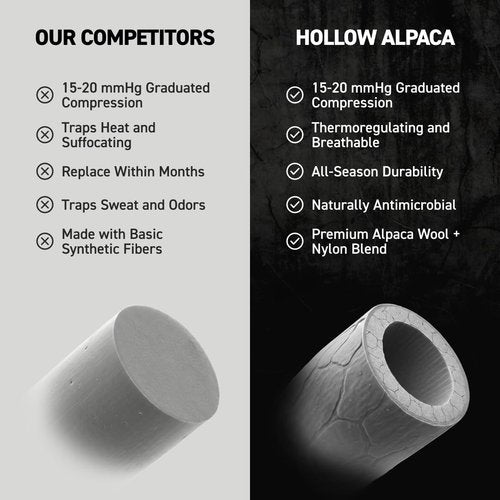 HOLLOW Alpaca Wide Compression Circulation Socks for Men and Women, Moisture Wicking Alpaca Wool Socks for Hiking, Running, Temperature Regulating & Comfortable (Medium, Grey)