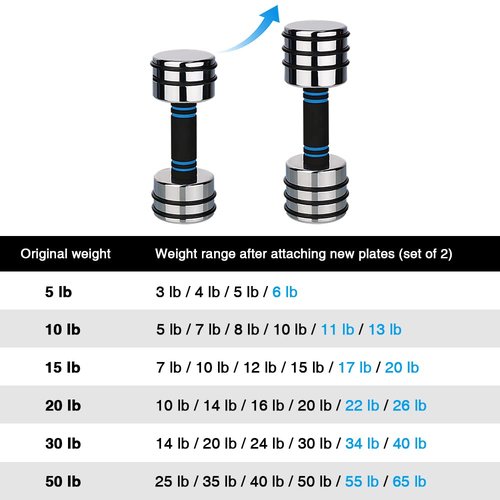 4 Pieces 1.5lb Weight Plates for 10lb Steel Dumbbells (Standard-Finish 4×1.5lb)