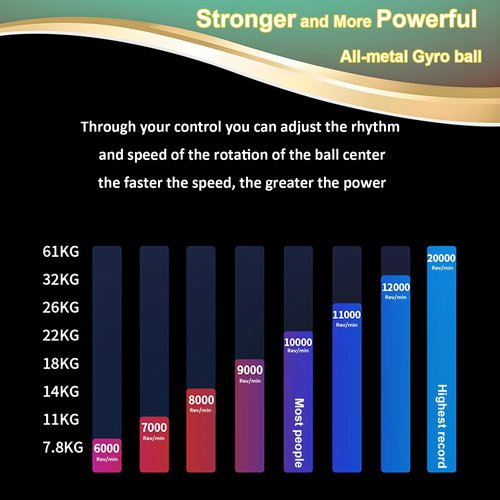 EXBEPE All-Metal Torque Gyro Ball,Weighted Power Hand Wrist Forearm Trainer and Strengthener for Exercise Joint and Muscle with Ball Bag