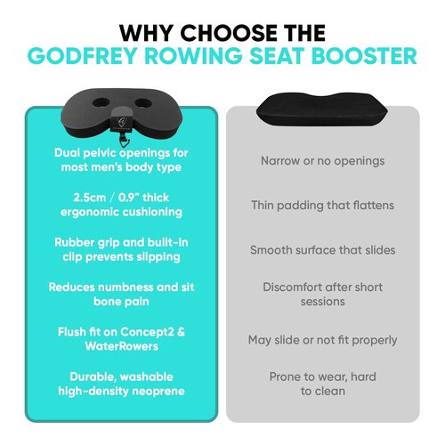 Godfrey Booster Rowing Boat Seat Pad for Men - Anti-Slip Rower Pad for in-Boat, Concept2, Water Rowers & Rowing Machines -with Clip
