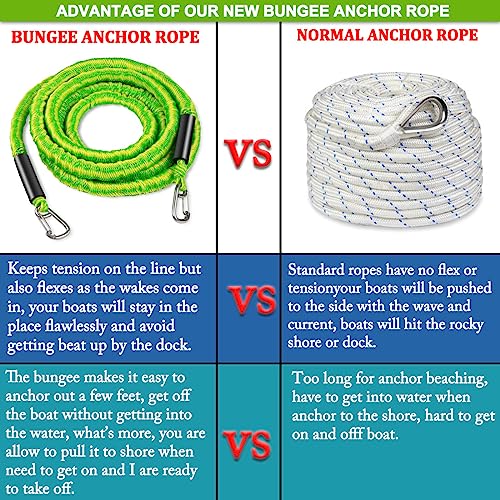 14-50 Feet Bungee Dock Lines for Boats & Jet Ski Anchoring - Pack of 1