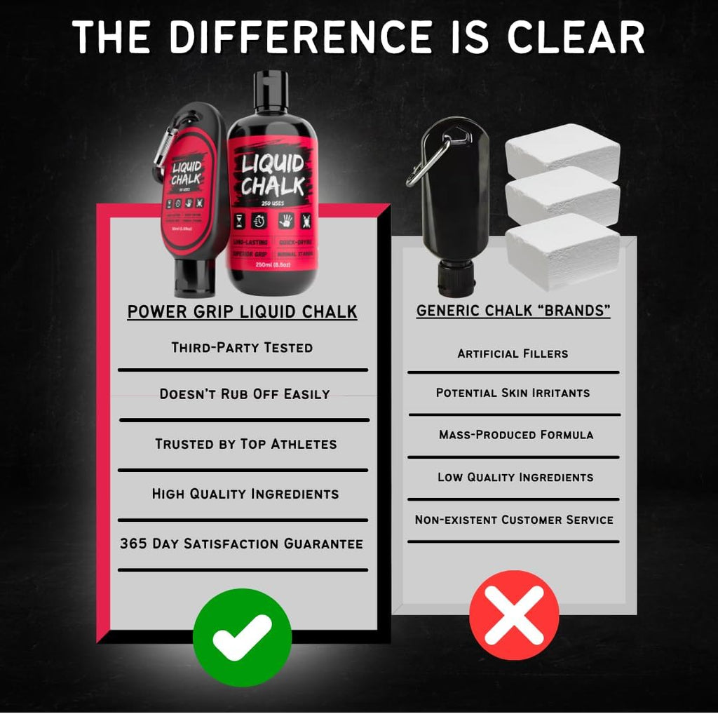 PowerGrip Liquid Chalk - Sweat-Proof Grip Enhancer for Weightlifting, Rock Climbing & Gymnastics