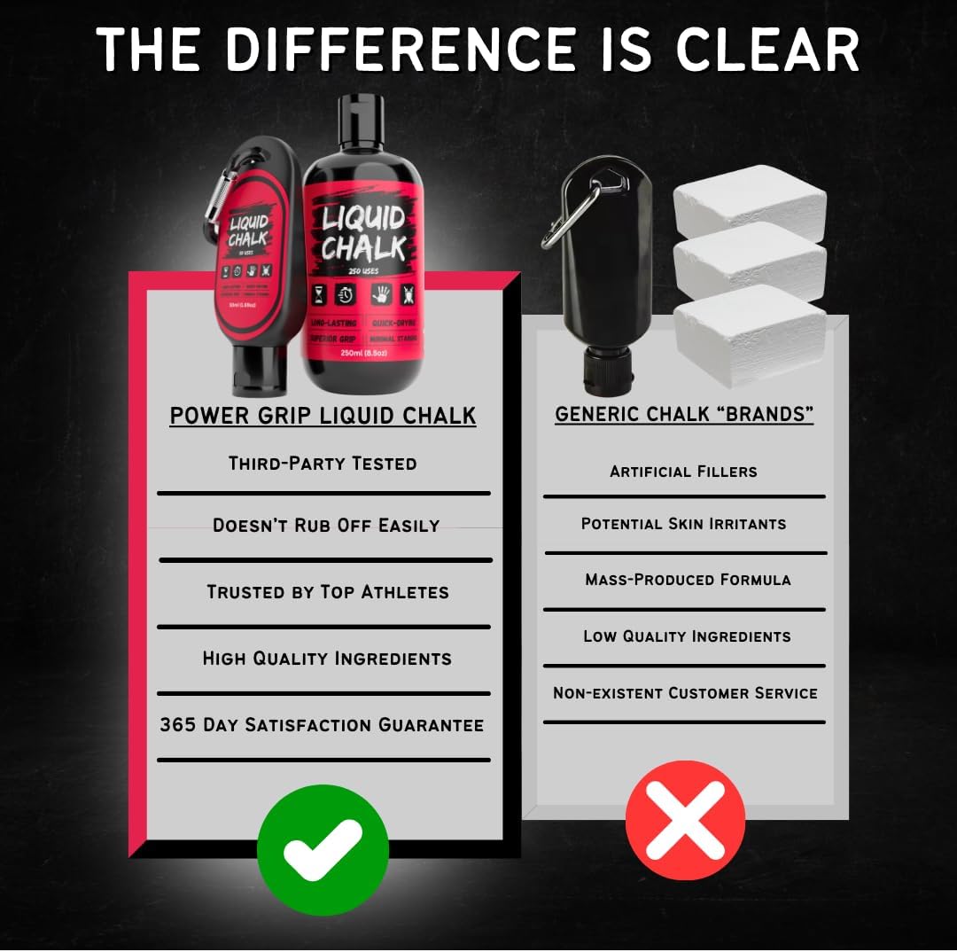 PowerGrip Liquid Chalk - Sweat-Proof Grip Enhancer for Weightlifting, Rock Climbing & Gymnastics