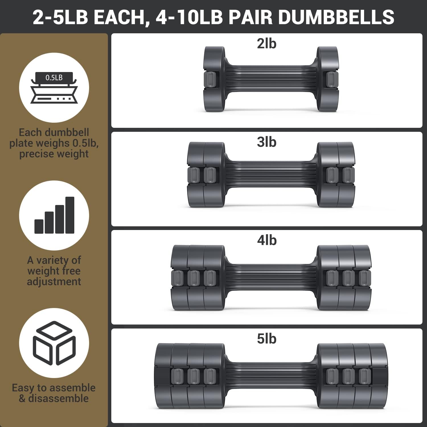 Sportneer Adjustable Dumbbells Hand Weights Set: 5 lb Dumbbell Set of 2 Each 2lb 3lb 4lb 5lb Free Weights Fast Adjust Weight 4 In 1 Weights Dumbbells Set for Women Men Home Gym Exercise Training