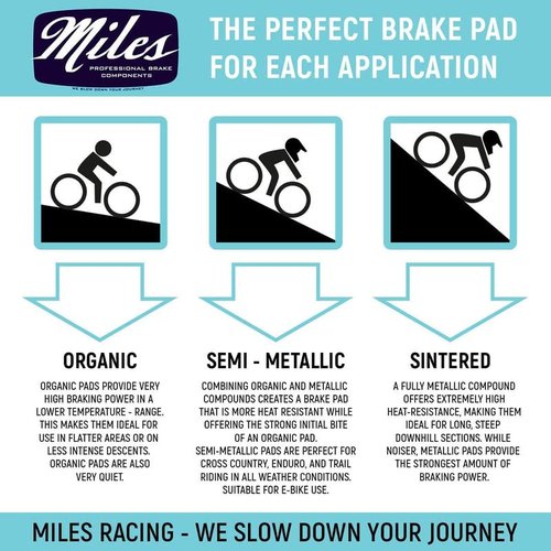 Miles Racing - Disc Brake Pads - Semi Metallic - MAGURA Louise HS55 Until 2001, MAGURA Clara Until 2000 (MI-MET-11)