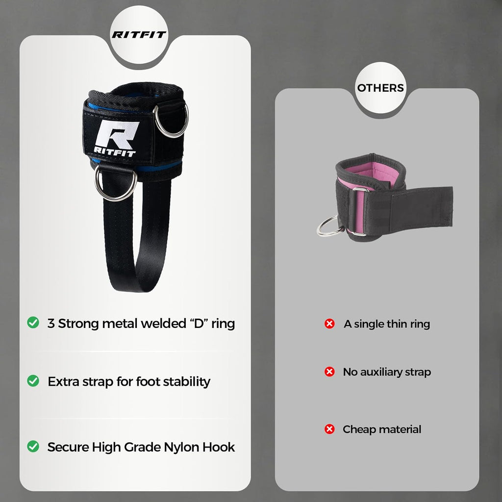 RitFit Kickback Ankle Straps - Padded Neoprene Cuffs with Strong Hook & Loop for Enhanced Abs, Glutes & Legs
