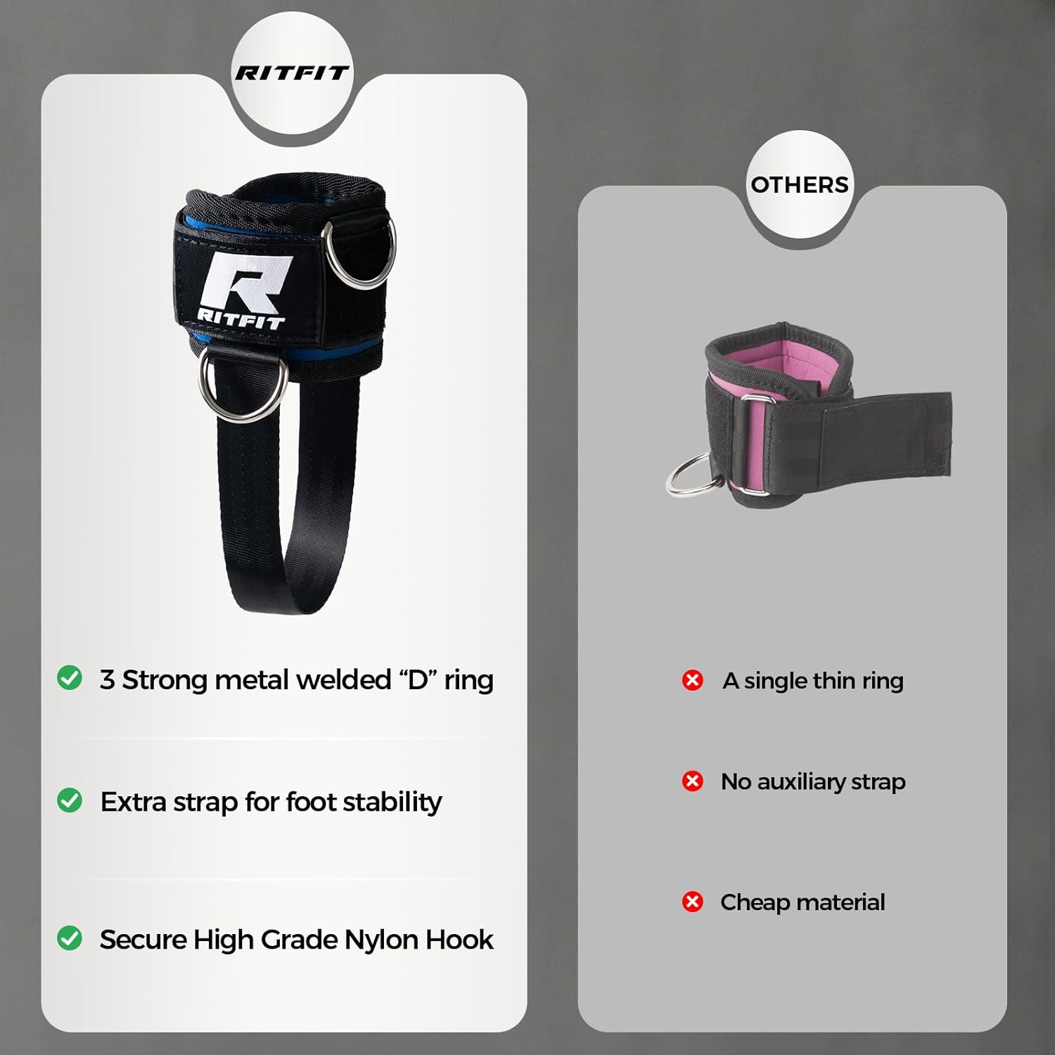 RitFit Kickback Ankle Straps - Padded Neoprene Cuffs with Strong Hook & Loop for Enhanced Abs, Glutes & Legs