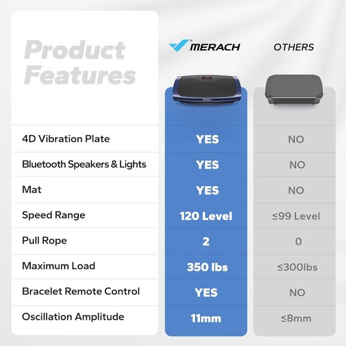 MERACH Vibration Plate - 3D & 4D Whole Body Vibration Machine for Weight Loss | Includes 2 Tension Ropes