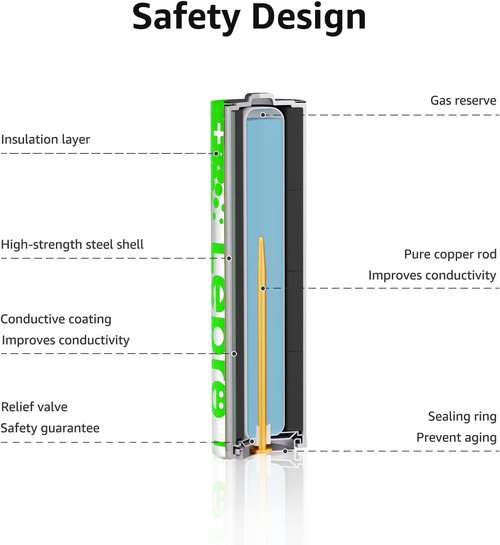 Lighting EVER LED Flashlight - Bright & Durable | Pack of 48 AAA Batteries Included