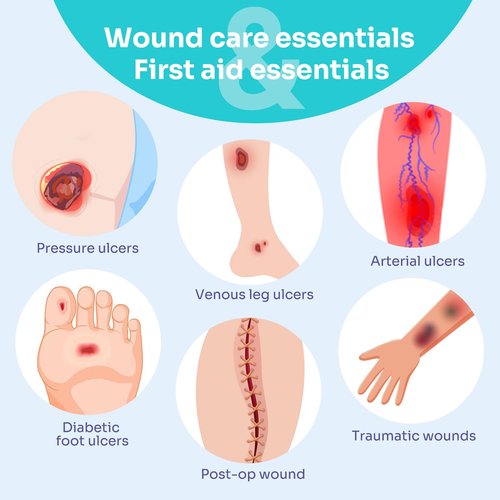 Conkote 10 Pack Silicone Super Absorbent Dressings for Wound Care, FSA or HSA Gentle Adhesive Bandages 5" X 5" Large High Absorbency Waterproof Bandages