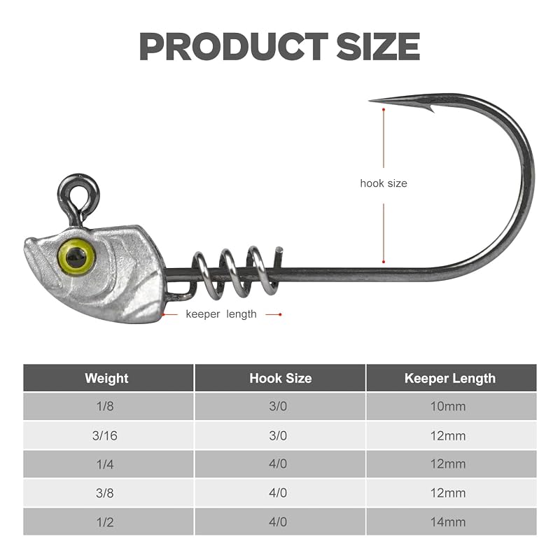 15-Pack Screw Lock Swimbait Jig Heads with 3D Chartreuse Eyes – 1/8 3/16 1/4 3/8 1/2 oz, 3/0 & 4/0 Hooks | Variation: Raw-15pcs+Assorted