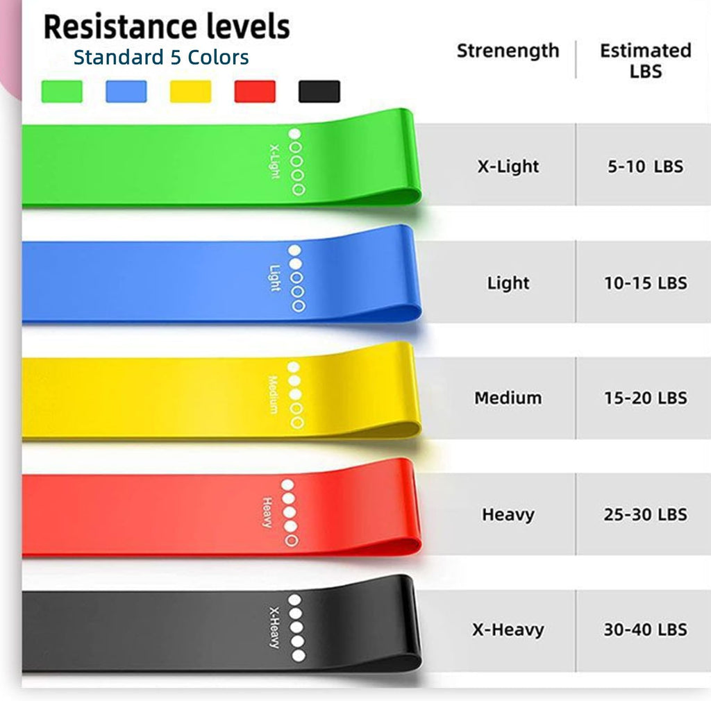 Skiennix Resistance Loop Bands - Non-Slip TPE Exercise Bands for Yoga & Strength Training | 5 Pack