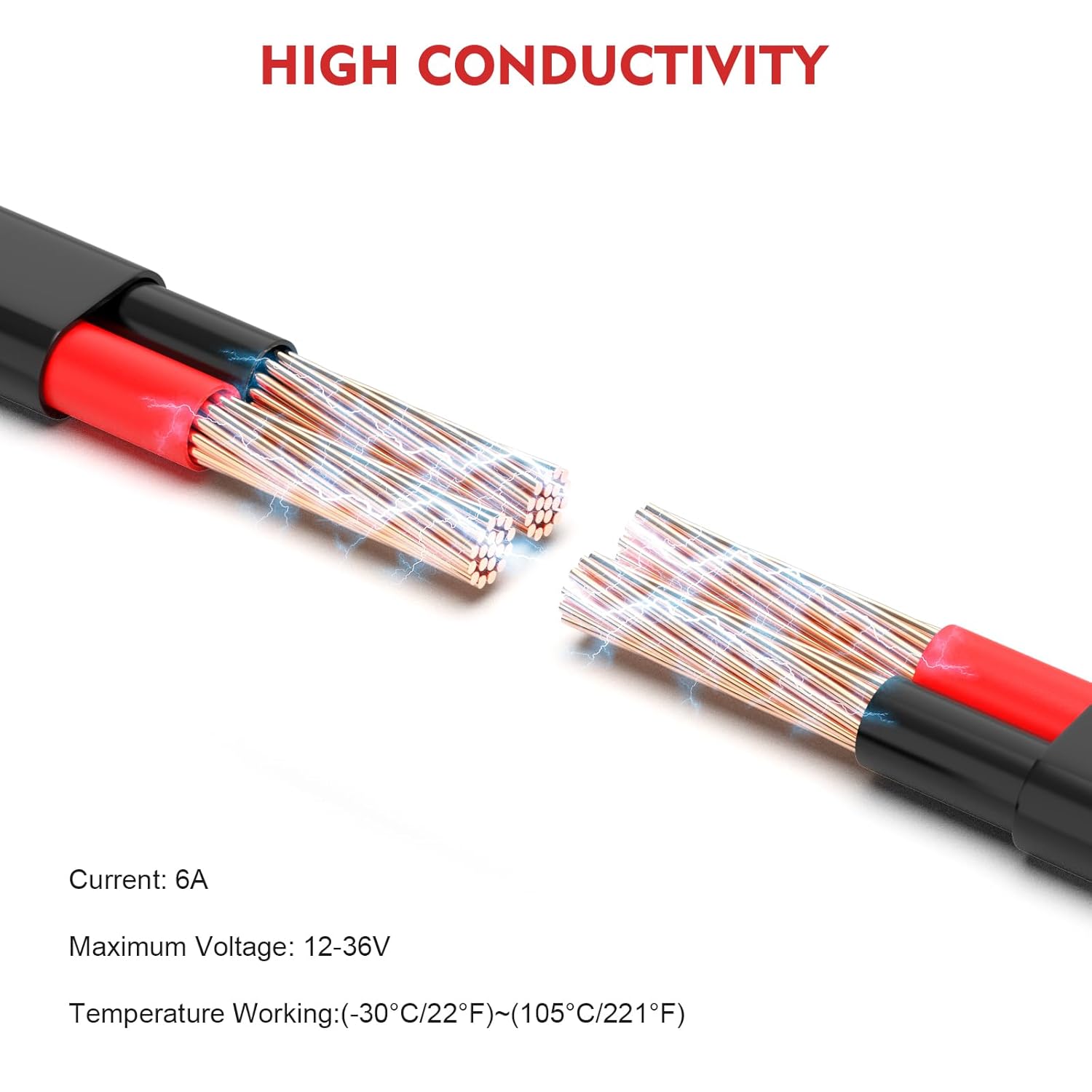 VIABRICO 14 AWG 2 Conductor Electrical Wire - Flexible PVC Cord for Automotive LED Strips | 30FT Length