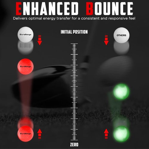 DURARANGE Glow in The Dark Golf Balls - Ultra Bright LED Night Golf Balls | Perfect Gift for Men and Women