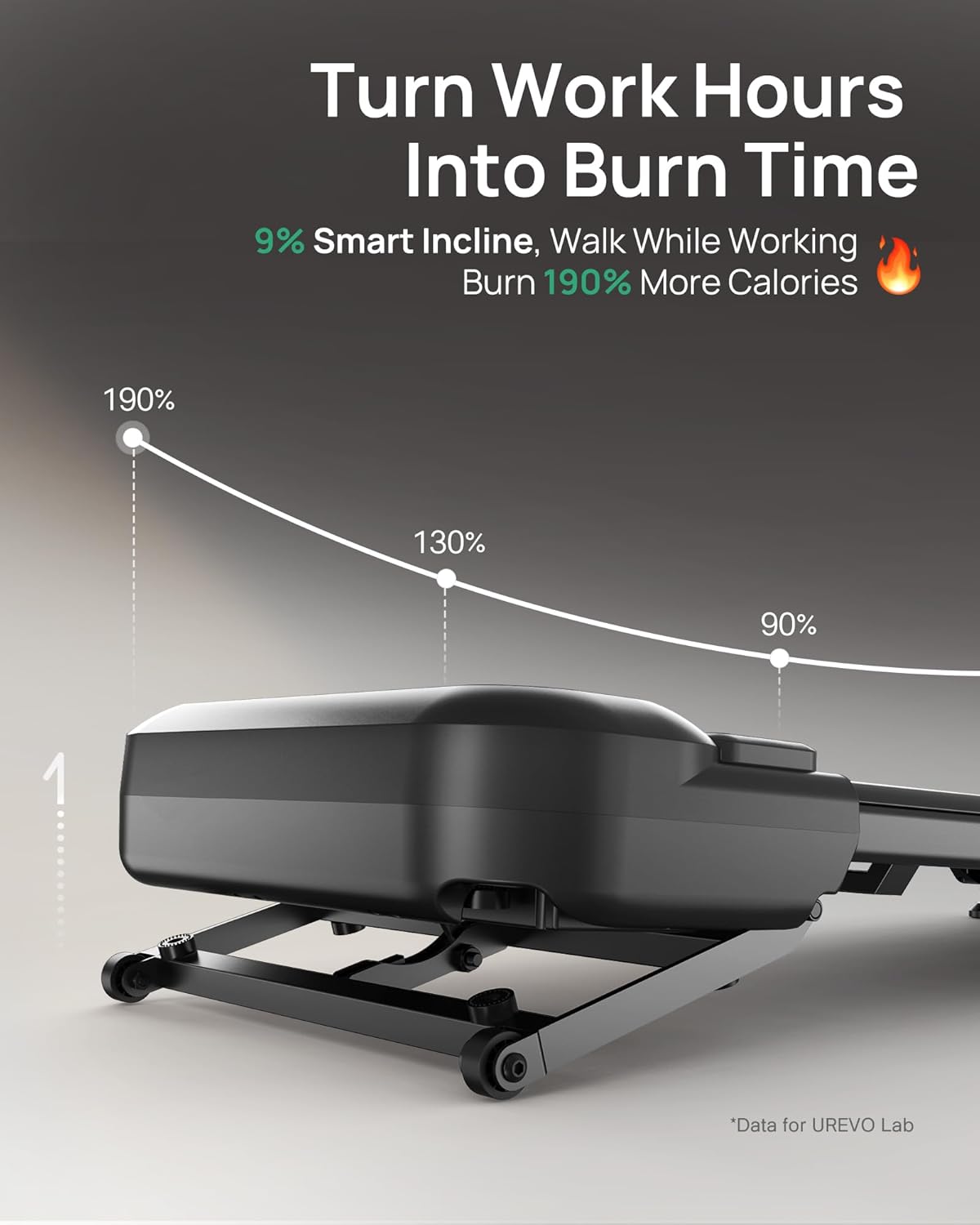 UREVO Auto Incline Treadmill - Quiet Motorized Walking Pad with AI App & 12-Point Shock Absorption | Ideal for Apartments