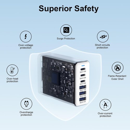 iPhone 17 Charger - USB C Fast Charging Block | 3 Type C Ports, 40W Each, 165W GaN Wall Hub