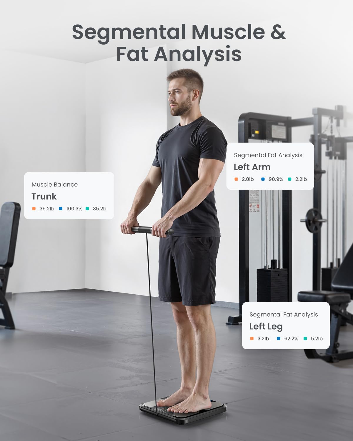 RENPHO Smart Scale - 8-Electrode Digital Body Weight Analyzer with BMI & Body Composition | Large Platform