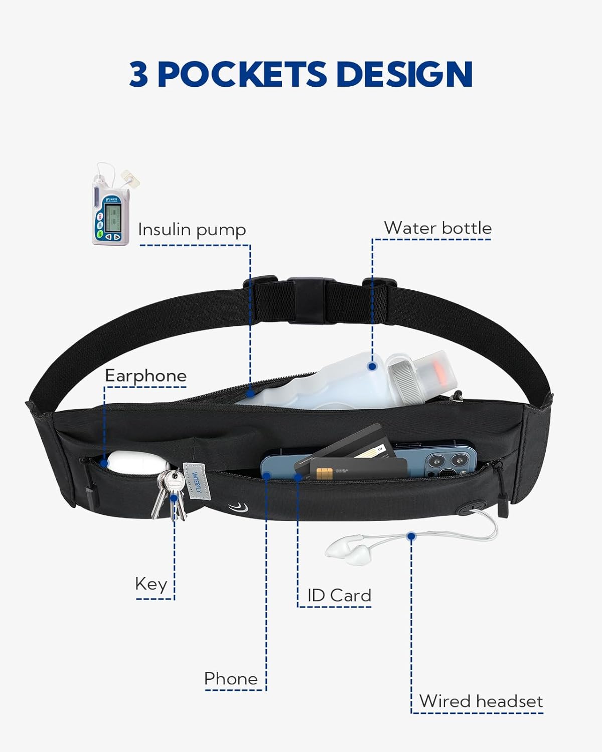 WATERFLY Running Belt - Slim Fanny Pack for Jogging & Fitness | Adjustable Phone Holder in Black
