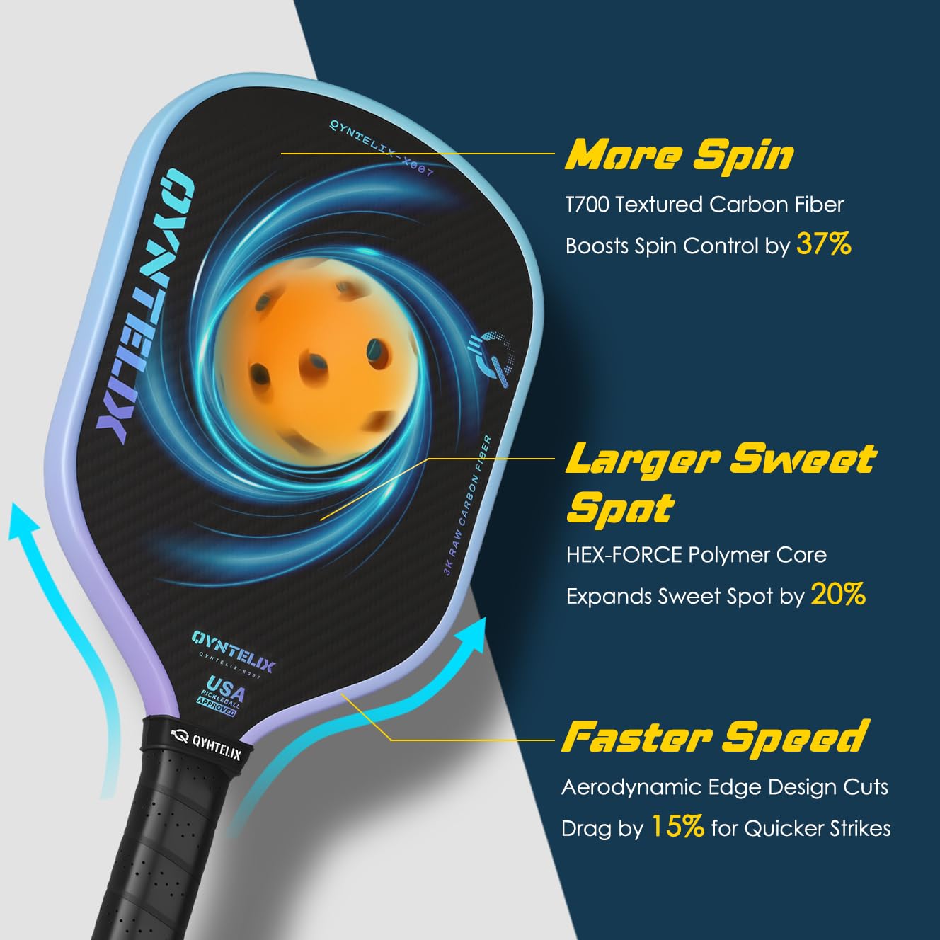 Pickleball Paddles – Carbon Fiber Pickleball Paddle with Unibody Design, USAPA Approved (Blue)