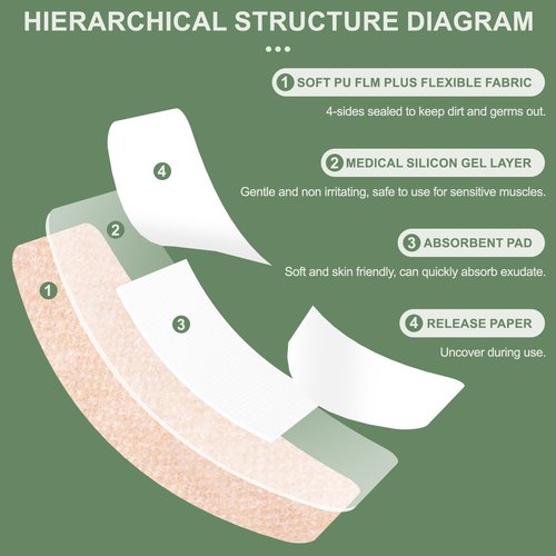 Hysimedy Silicone Adhesive Bandages Assorted Sizes for Sensitive Fragile Skin 60 Count Variety Pack Flexible Fabric Latex Free Hypoallergenic Breathable Bandages for Adhesive Allergy Wounds