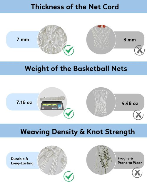 Heavy Duty Basketball Net by [Brand Name] - All-Weather, Anti-Whip Design | 12 Loops, 7.16 Oz