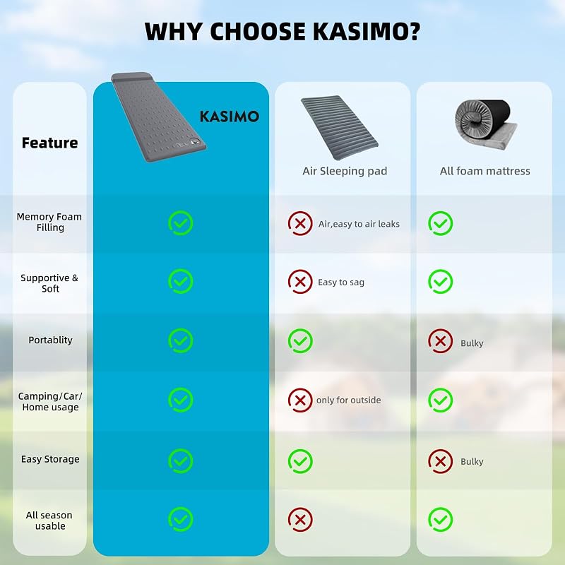 KASIMO Memory Sleeping Pad 3
