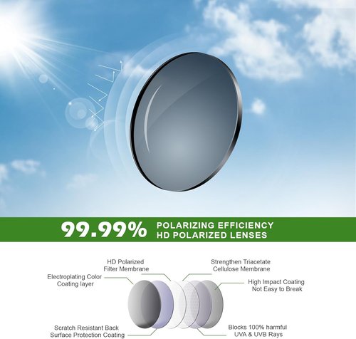 Fanshen Polarized Sports Sunglasses - UV Protection, Lightweight Design for Men | Ideal for Driving, Fishing, Golf, Cycling