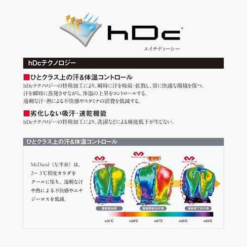 McDavid Compression Football Padded Shorts w/HEX Pads, Men's Compression Shorts, Hip, Tailbone, Thigh Padding Girdle, Football, Lacrosse, Hockey, Basketball