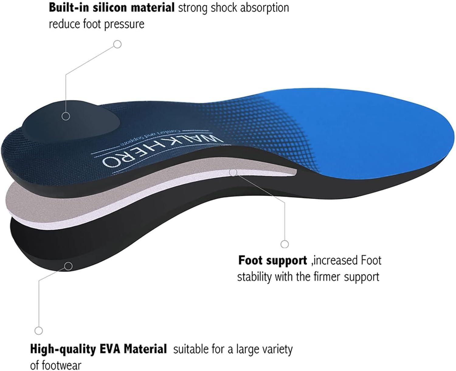 Skiennix Plantar Fasciitis Relief - Arch Support Insoles for Men & Women | All-Day Comfort & Energy (Men's 11-11.5 | Women's 13-13.5)