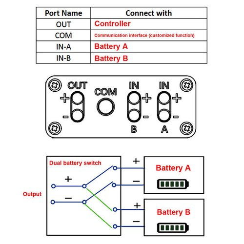 Double Battery Parallel Module, Dual Battery Support for Extended Range, Discharge Switch 20-72V 40A for Electric Bikes, Scooters, Cycling Enthusiasts, Commuters