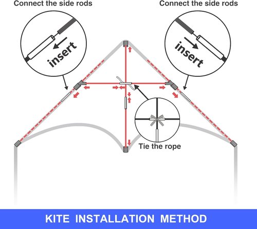 Delta Kite Set - 3 Pack Single Line Beach Kites for Adults & Kids | Includes Handles & String